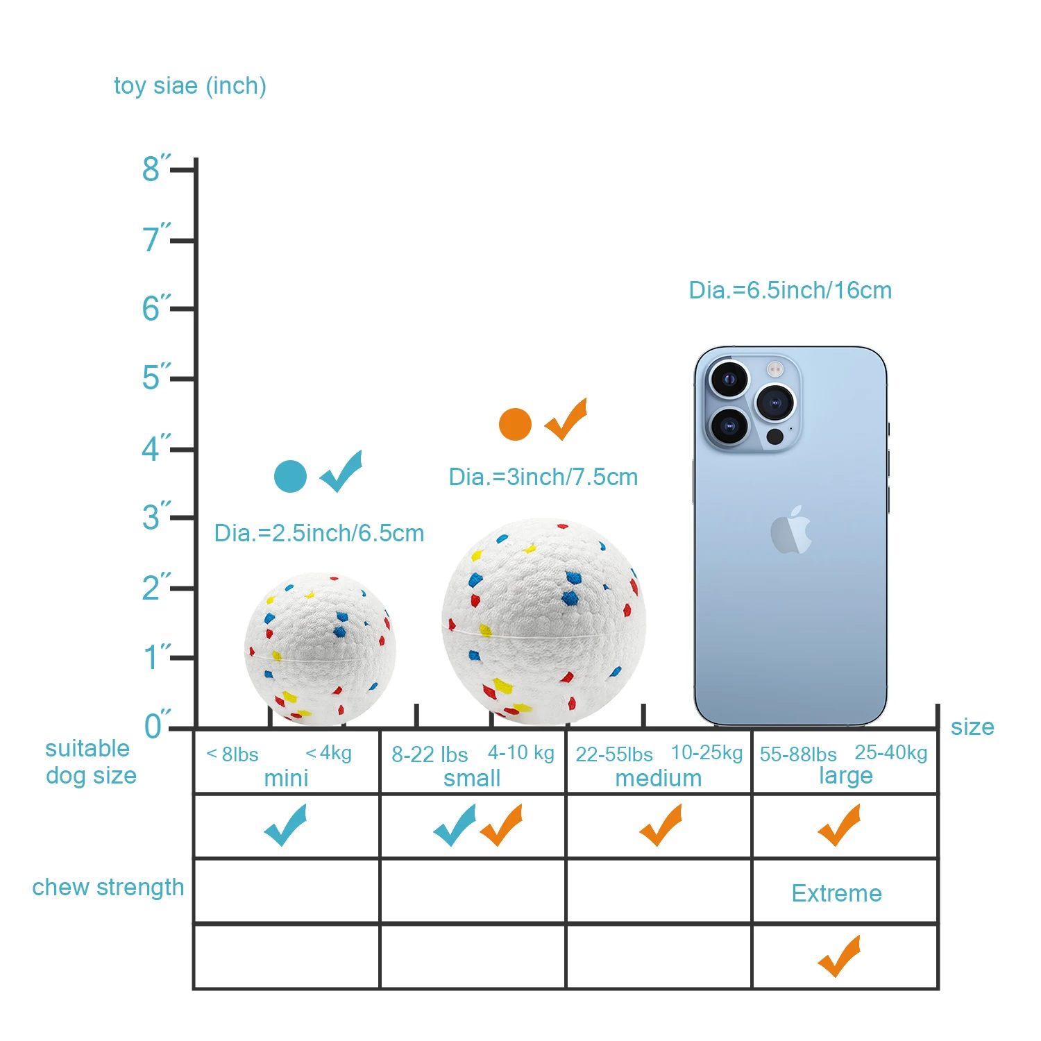 Высокоэластичный интерактивный игрушечный мяч для собак, неразрушаемый для агрессивных жевателей, легкий вес и твердый поплавок в воде