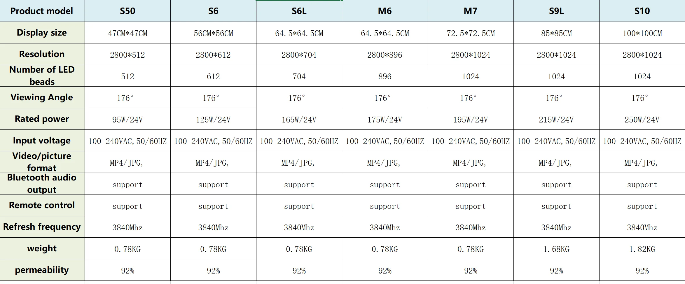 High Bright Factory price Outdoor and indoor waterproof 65cm to 198cm 3D holographic Led fan display, Wifi app control