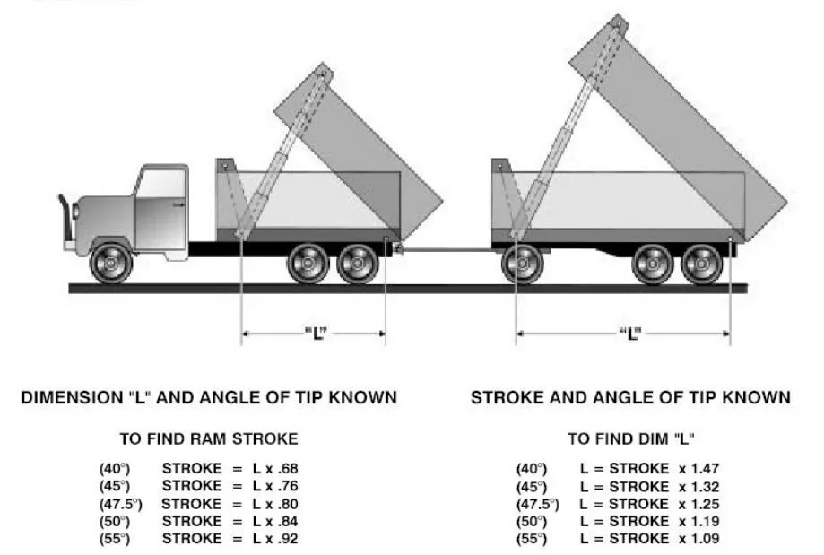 Multistage Hydraulic Tipper Hoist Ram Mid Mount Underbody Cylinder