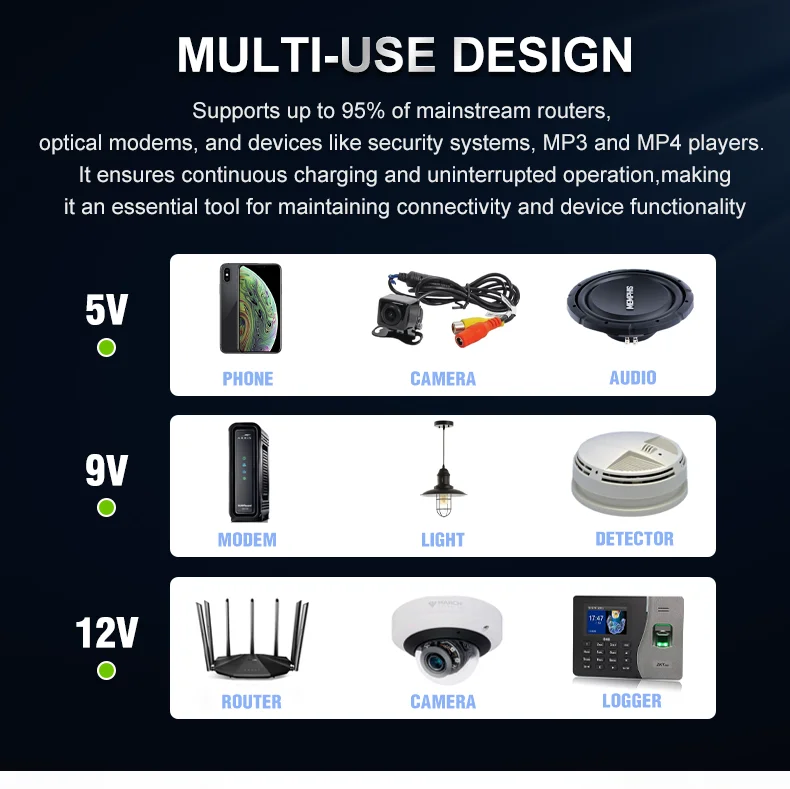 12V 5V 9V DC UPS 8000mah Single Phase18W for WIFI Pure Sine Wave Output router modem online UPS mini UPS for phone ipad computer