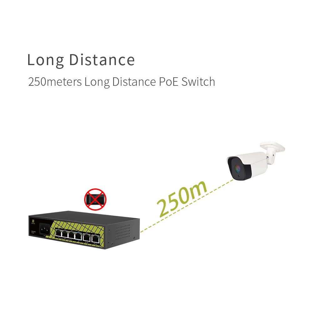 Factory GENATA AI Watchdog 48V Adaptive 250M Unmanaged Network PoE Switches 4 Port with 2 Uplink Port