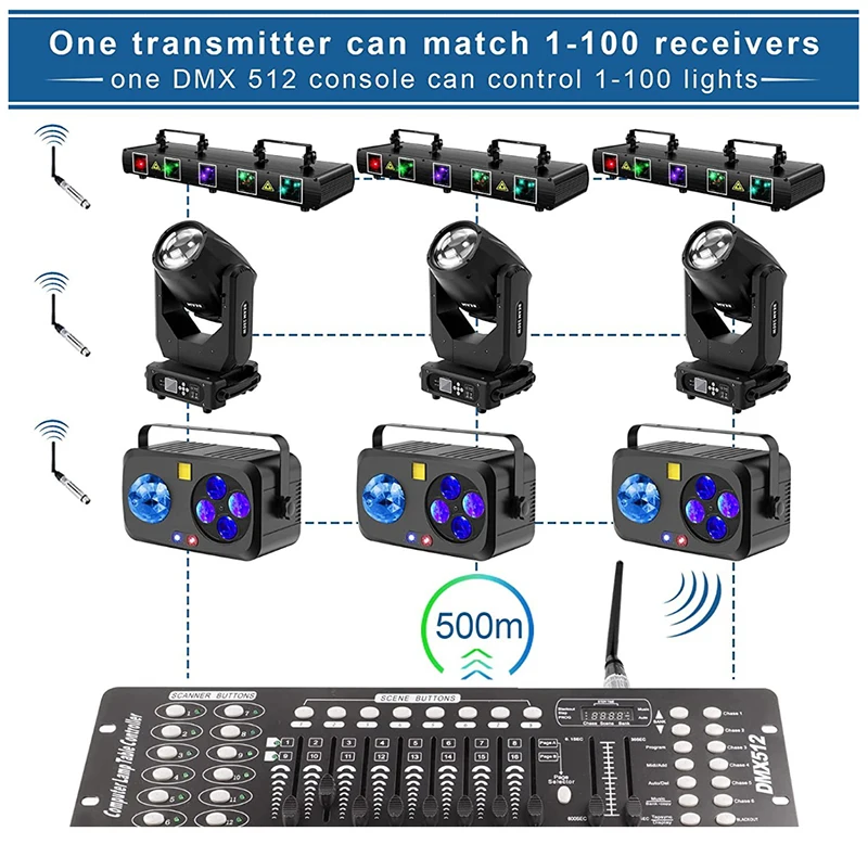 Battery Wireless Dmx Receiver 2.4G Wireless DMX512 Transmitter Stage Lighting Control