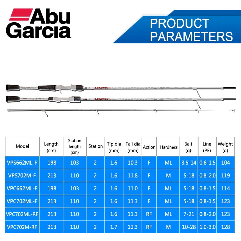 Оригинальная Удочка Abu Garcia Veritas плюс 1 98 м 2 13 L F RF приманка рыболовная удочка