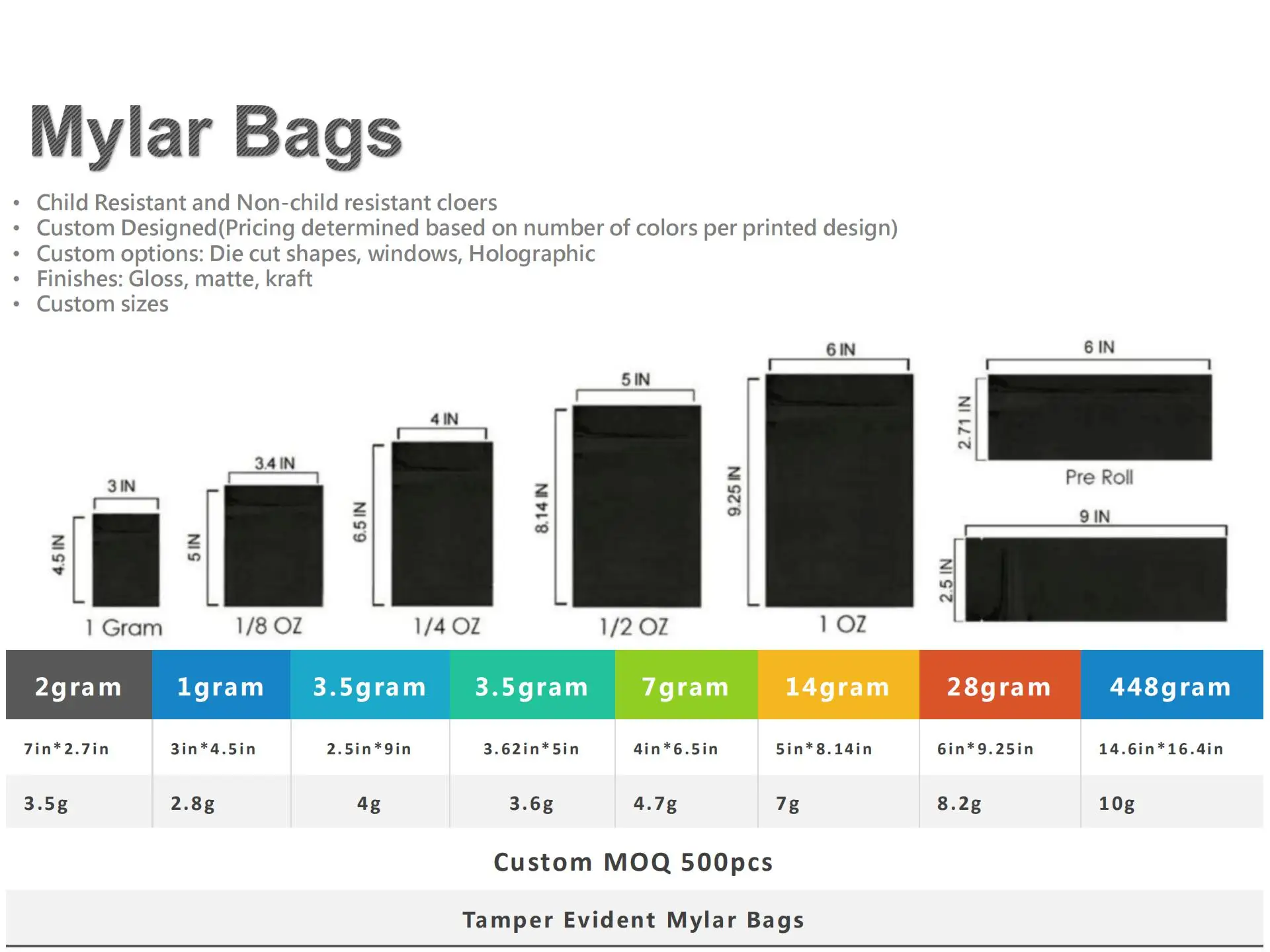 
A Small moq Custom printed Child proof Smell Proof holographic aluminum foil Mylar Bags edible packaging gummies 