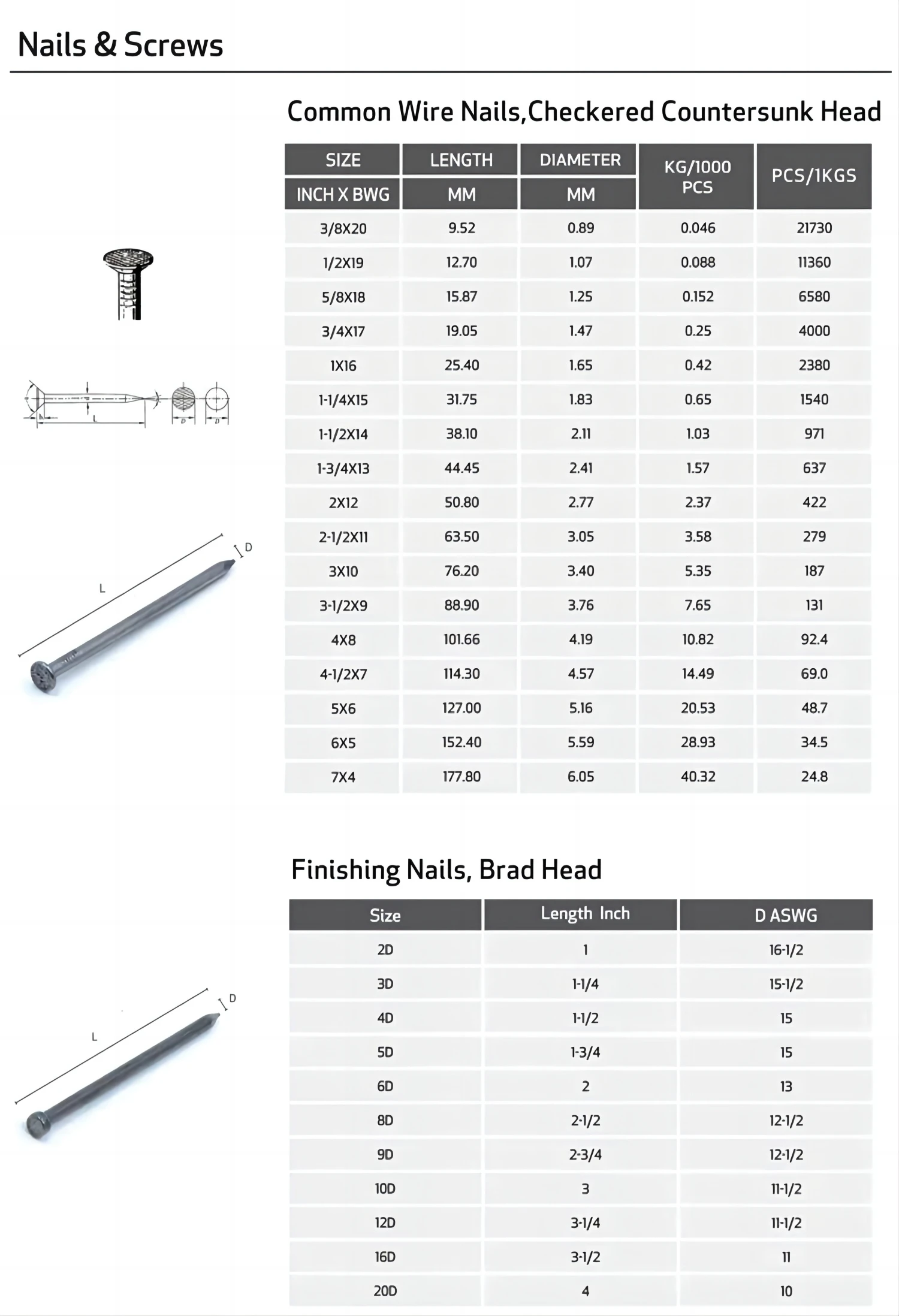 Low Carbon Steel Iron Nail Polish 1006 1008 Grade Factory Price Wood Nails Manufacturer 10cm Common Nail