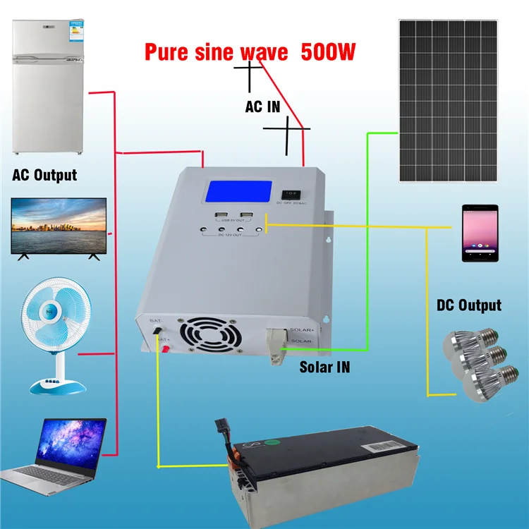 220/240v Solar Energy System Alternating Current Or Direct Current Wholesale 500w Inverter Generator