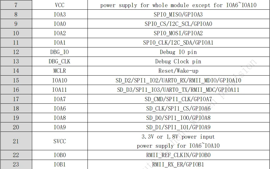 Wi-fi Halow 802.11ah на большие расстояния 730 мгц ~ 930 низкая мощность более 1 2 км 1080P @ 30fps центральная частота 915 демо-плата