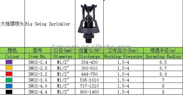 360 Degree Rotating Premium Durable Wobbler sprinkler Garden Lawn Rotating Watering Irrigation Sprinkler