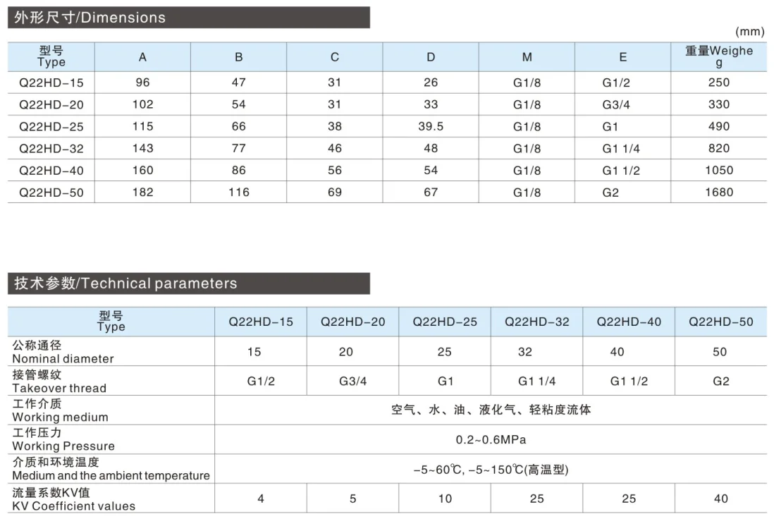 air control valves Q22HD-s.png