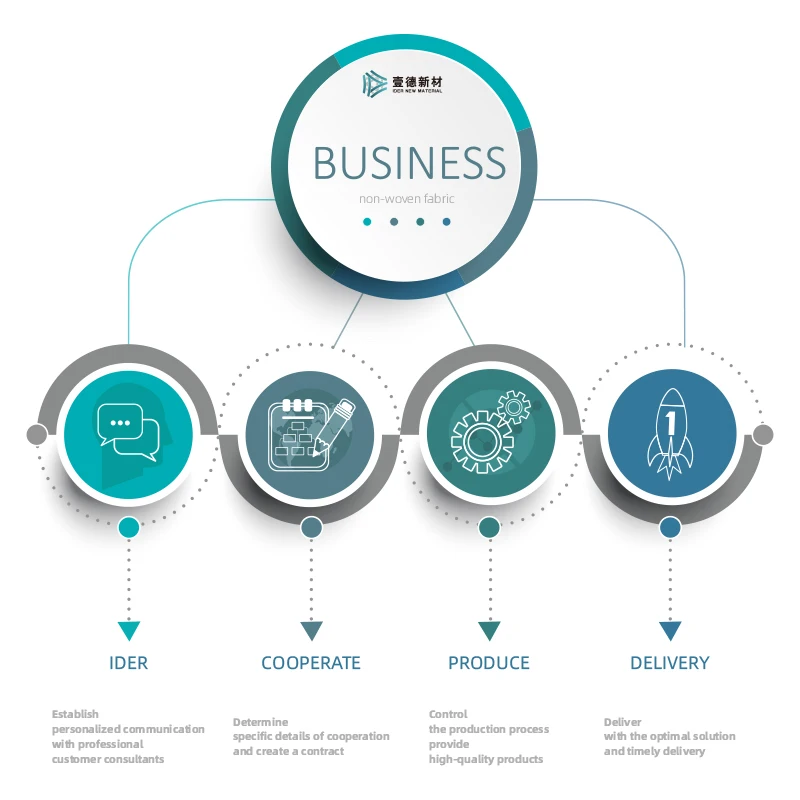 Нетканый материал от производителя OEM ODM домашние влажные салфетки сырые материалы скрещенные плетью нетканый 60% вискозная сетка