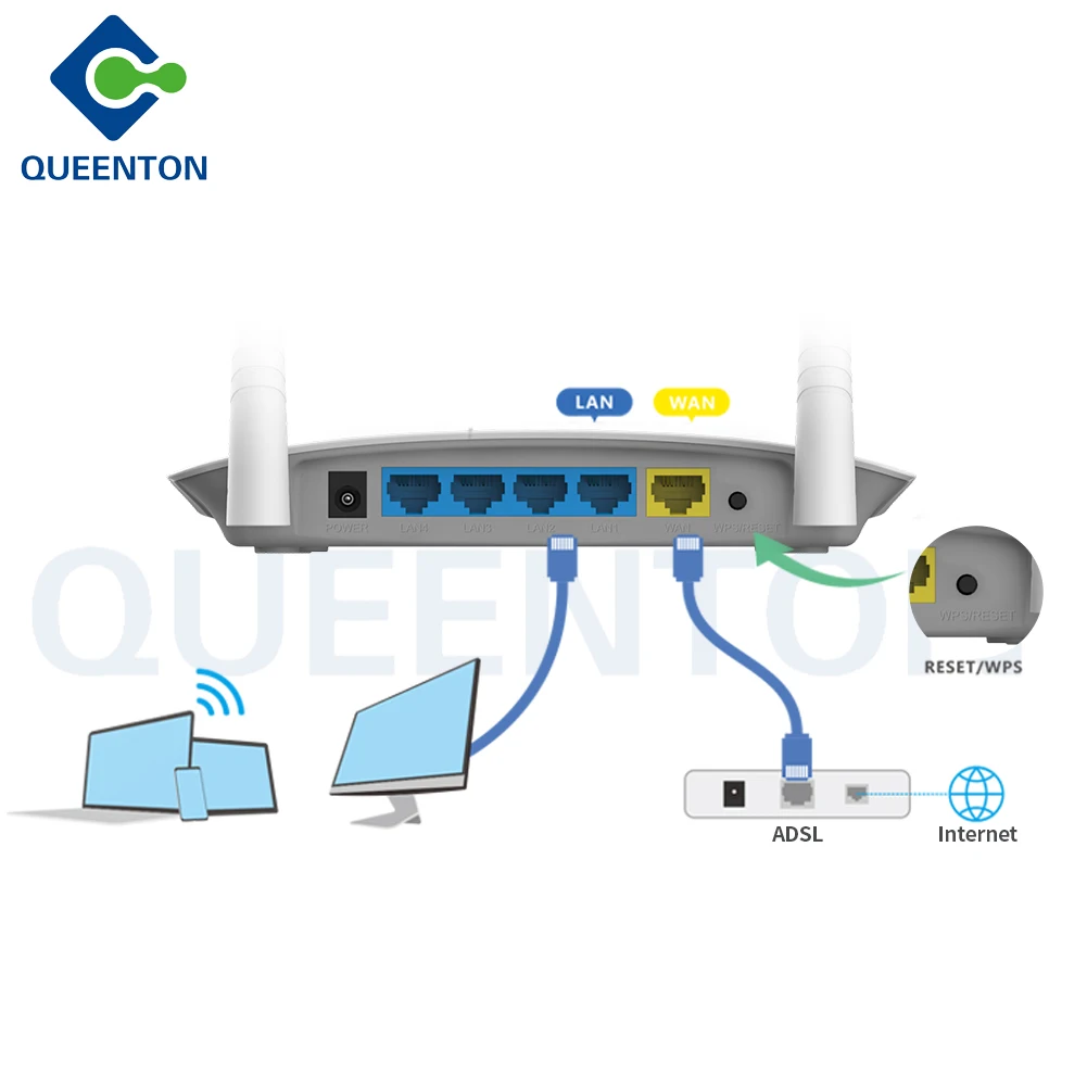 High Quality LB-LINK BL-WR2000 300Mbps Network AP Router 4 LAN Port 10/100Mbps 2.4GHz WIFI Wireless Router BL-WR2000
