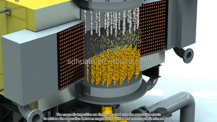 Magnetic Filter Wet High Intensity Magnetic Separator for Kaolin Quartz Provided Coil Energy & Mining More Than 5 Years CN;SHN