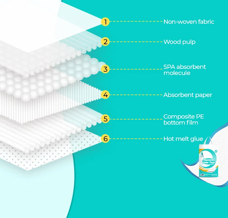 adult nursing pads disposable pads for the elderly adult underpads 60x90