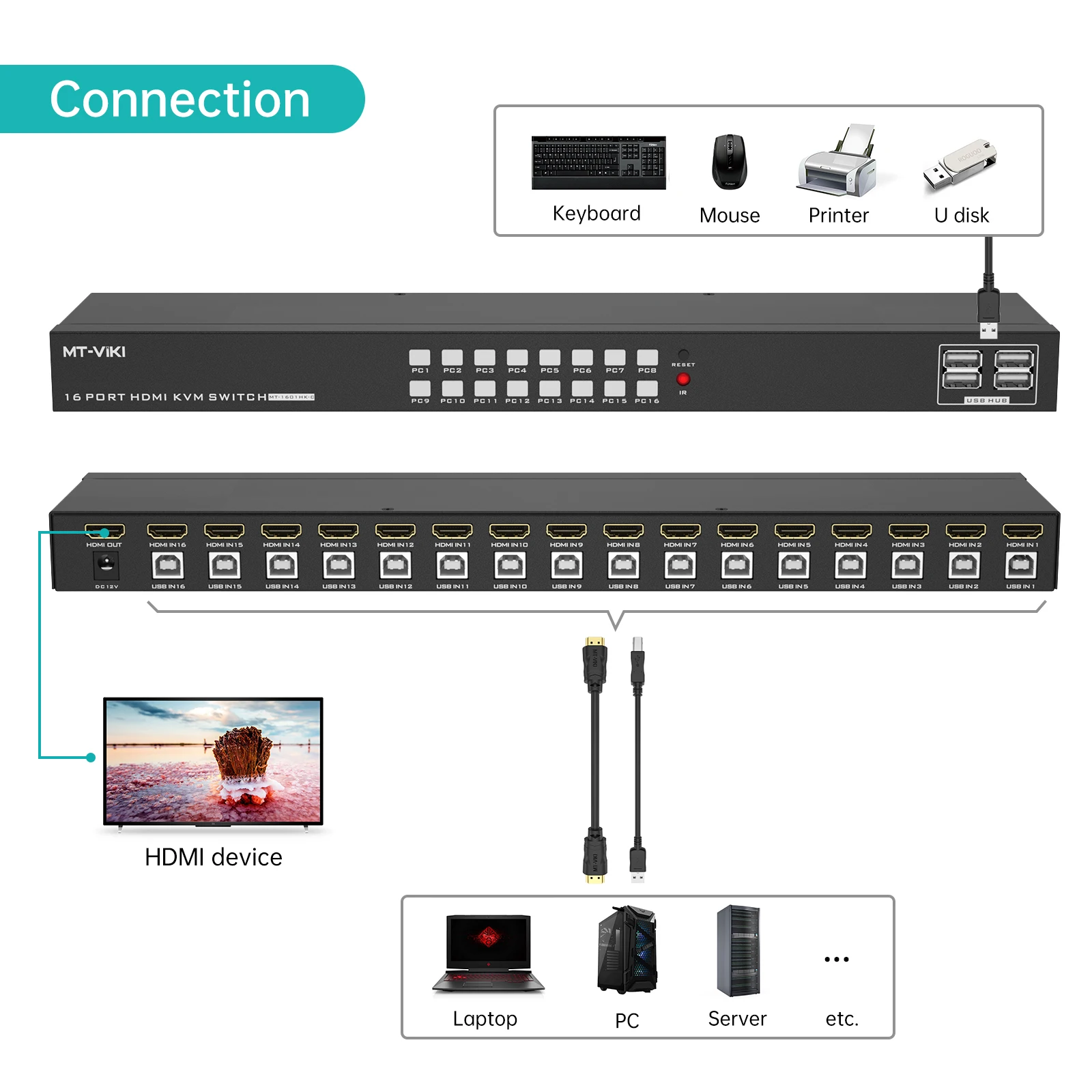16 Port KVM switch HDMI 4K 30Hz, MT-VIKI Rack KVM Console 16x1 Switcher 16 in 1 out + 16-Pack Cables