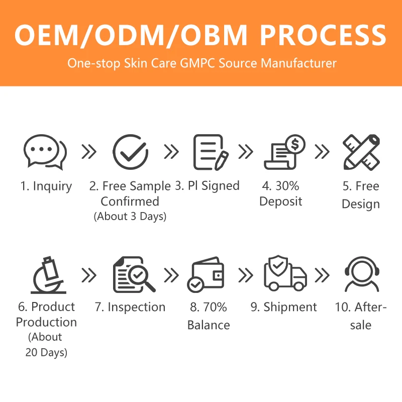 OEM BODY WASH Antioxidants, Ocean Botanicals and Naturally Hydrating Ingredients. Soften and Soothe Accept Customized Logo