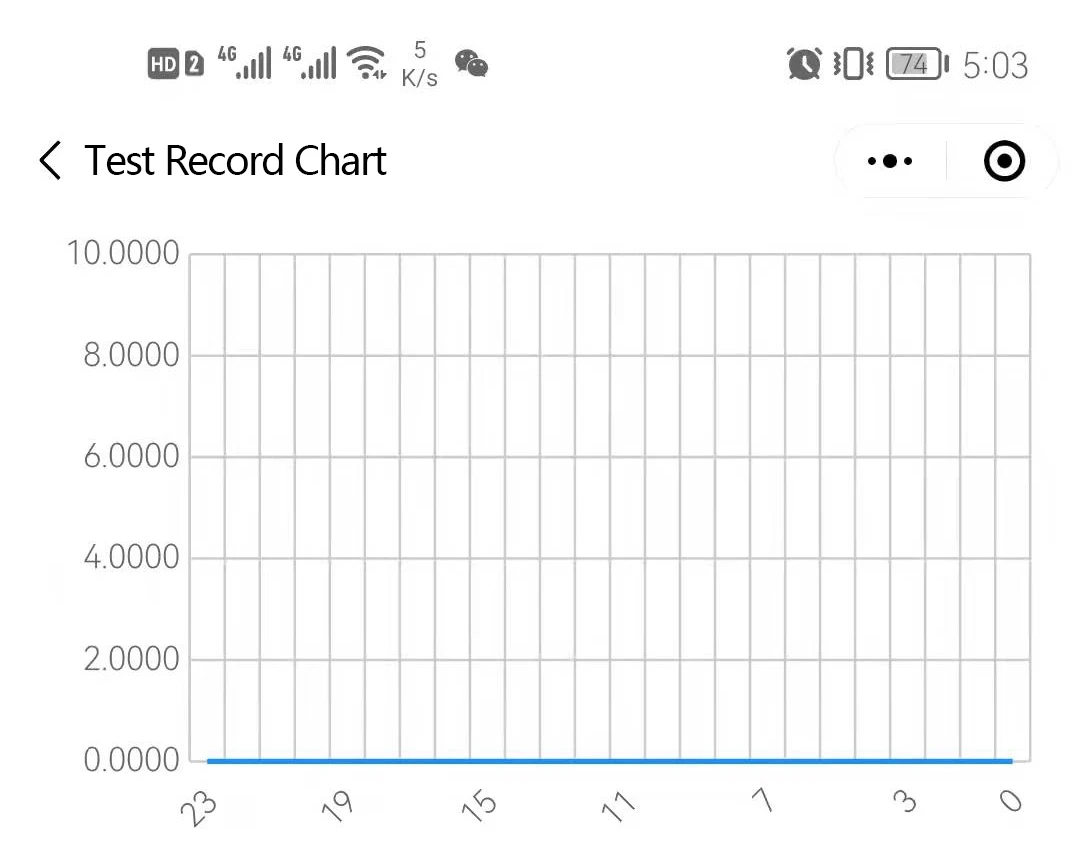 Test Record Chart.jpg