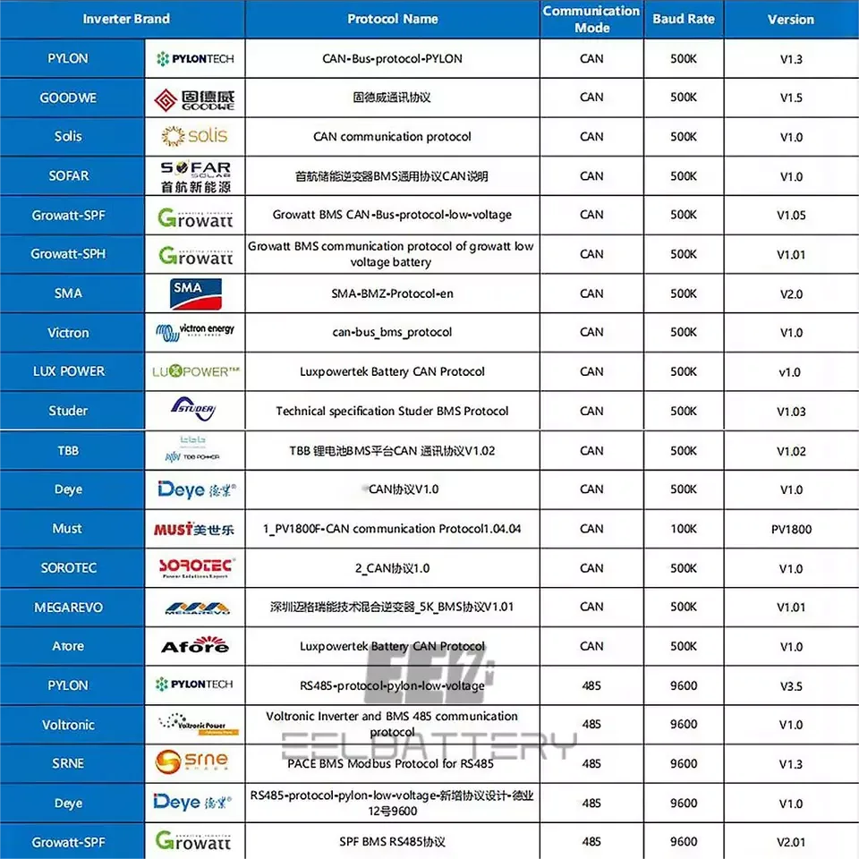 Защитная плата Seplos для литий-ионных батарей 100 А 150 200 24 В 48 CAN/RS485 16S Lifepo4 JBD Daly JK