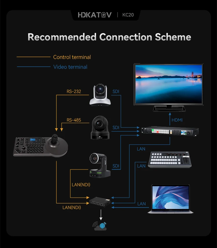 HDKATOV IP PTZ dome Camera Controller with 4D joystick and Multiple Control Protocols, usb 4D precision Joystick