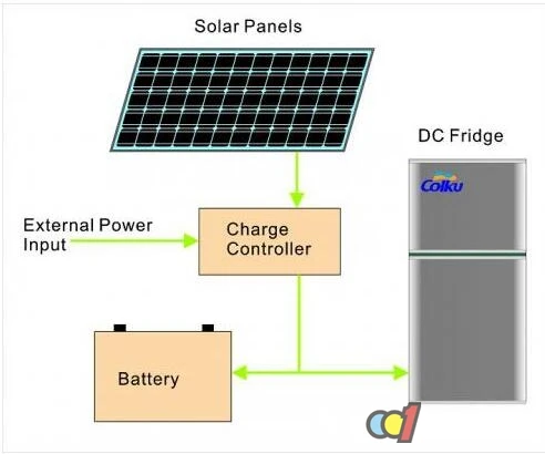 AL-B Ailan-B  AL-AF52 Energy Storage DC fridge Storing frozen food, vegetables, and fruits  Energy storage refrigerator Energy Storage