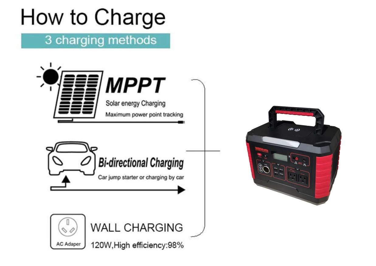 Customized Emergency backup Portable power generator EV charger with inverter and lithium ion battery for Tesla