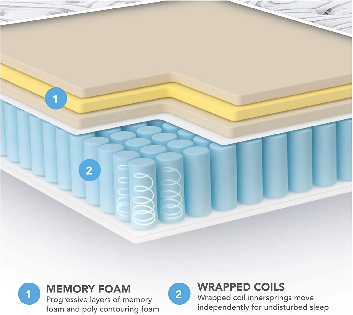 
free sample pocket bonn foam roll packed 190*90 cm spring mattress coil 