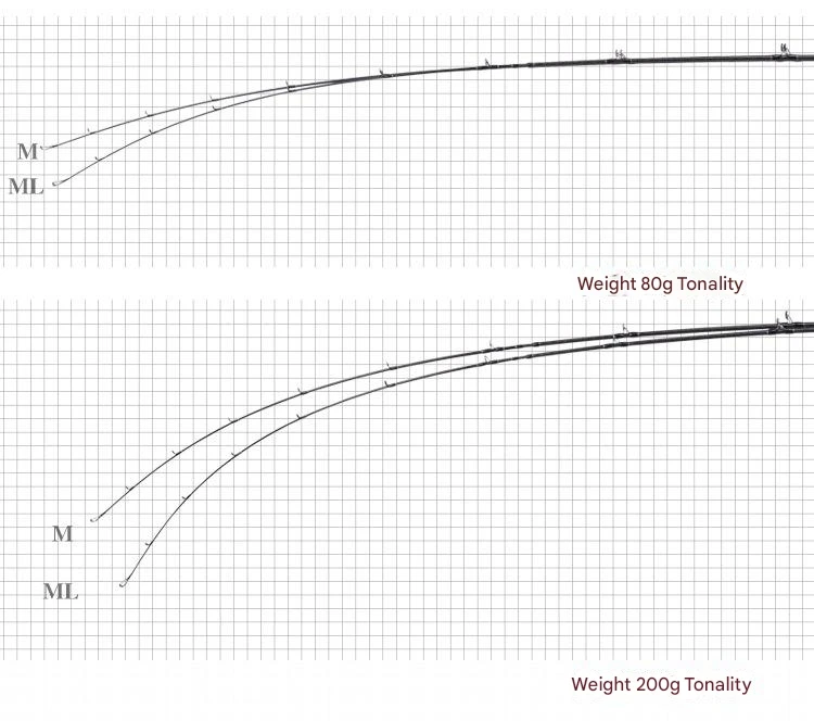 Сверхлегкая твердая углеродная Удочка Lurekiller 3 секции