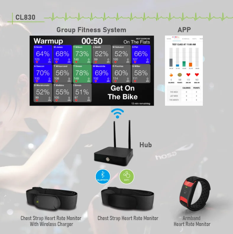 Chileaf CL830 Armband Heart Rate Monitor With Ble 5.0 Ant+ Heart Rate Sensor With IP67 Heart Rate Monitor Strap