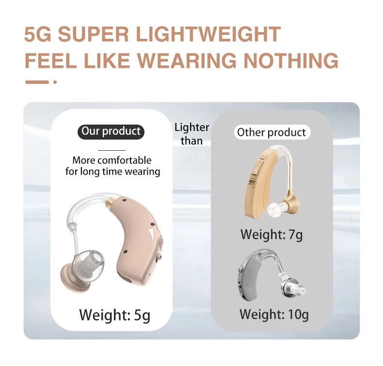 Rechargeable Wireless Ear Deaf Adjustable Medical Mini RIC BTE Hearing Aids For Seniors