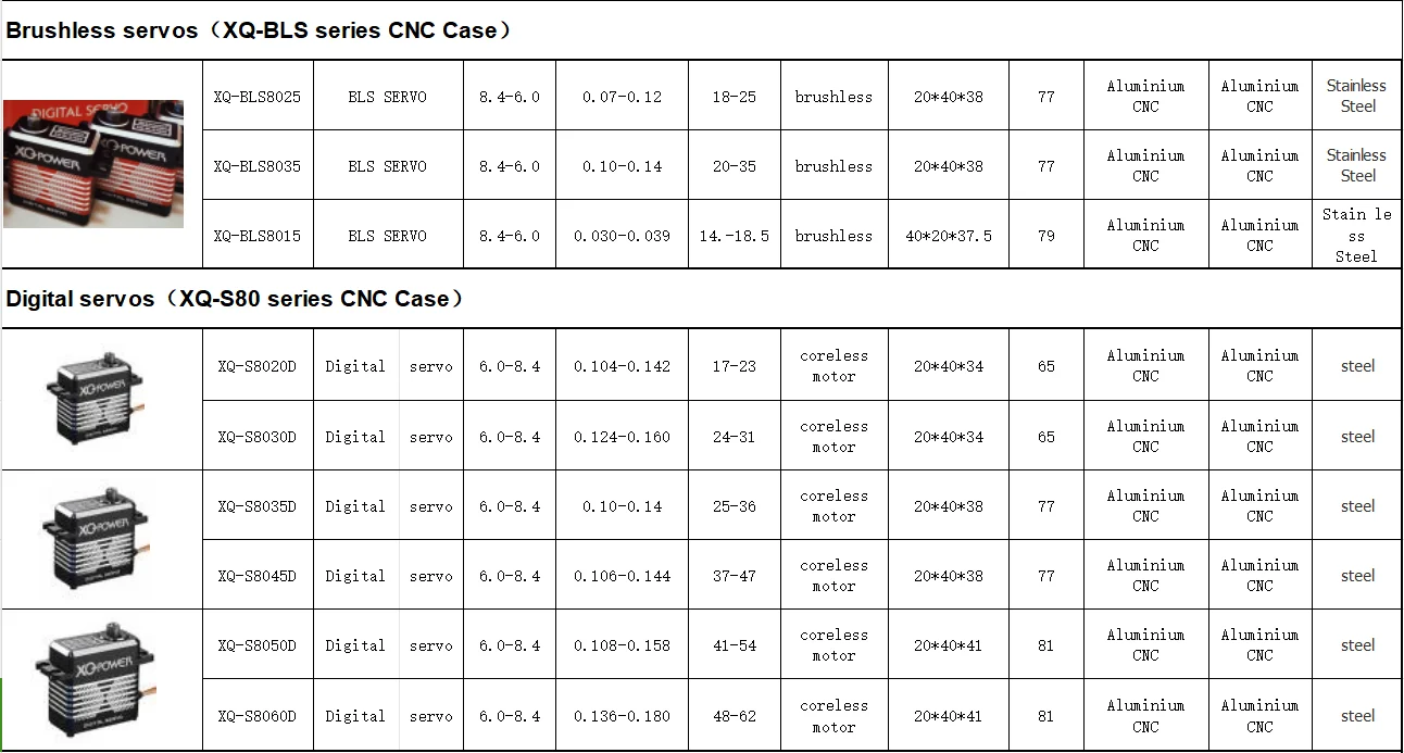 20g High Torque HV Metal Gear 7.5KG Mini Digital Flat Servo For 1/24 RC Monster Car Plane