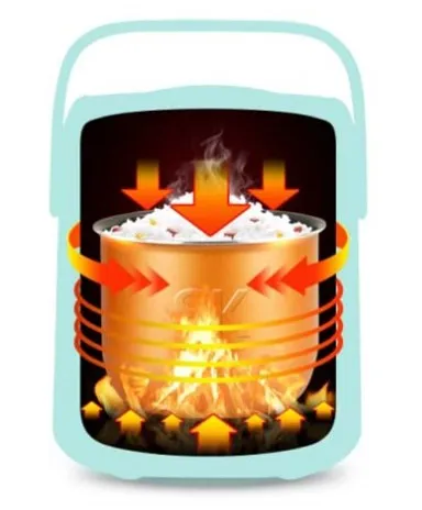 1.5L non-stick coating inner pot with steamer  mini rice cooker