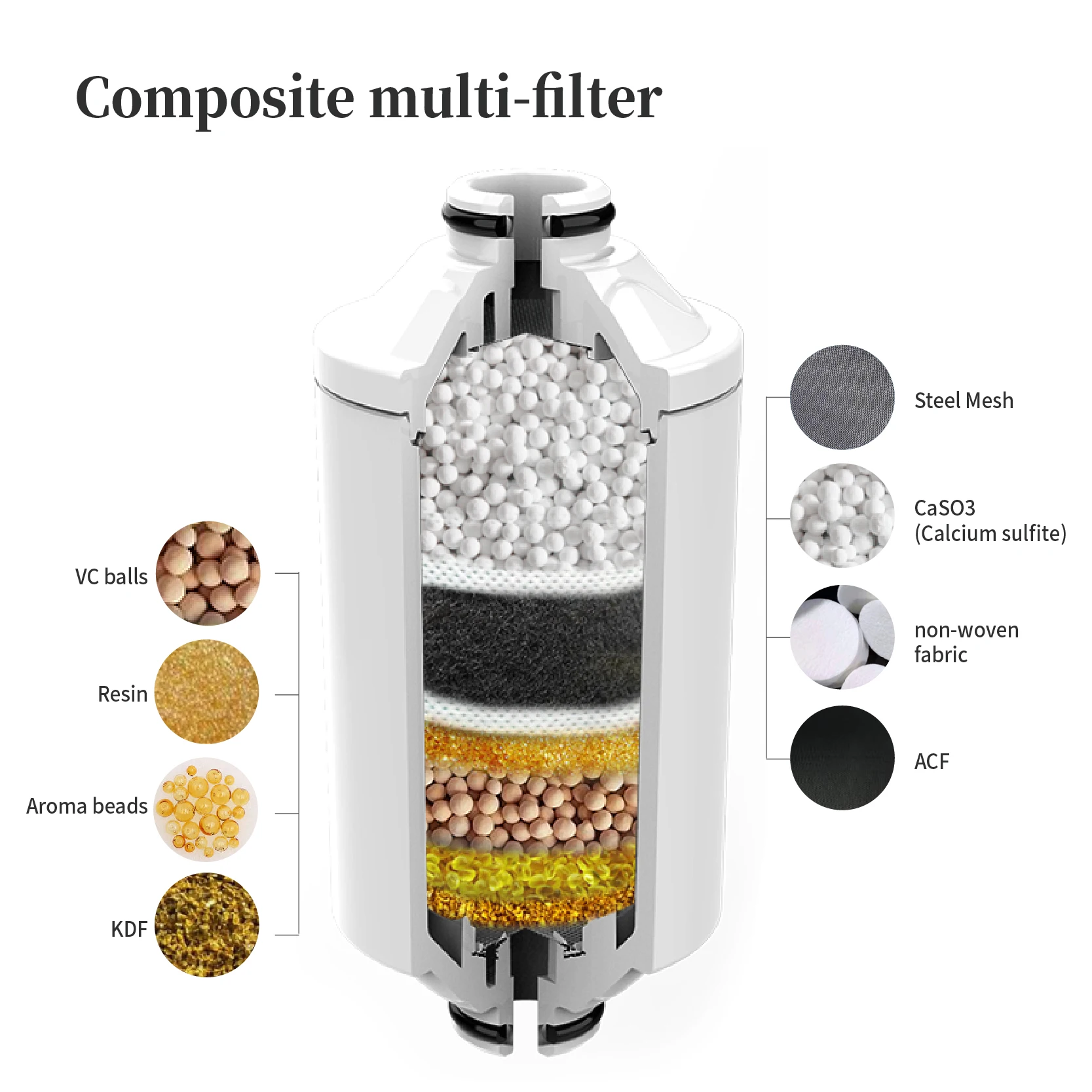 Shower Water Filter for Hard Water Wholesale Metal Shower Water Filter