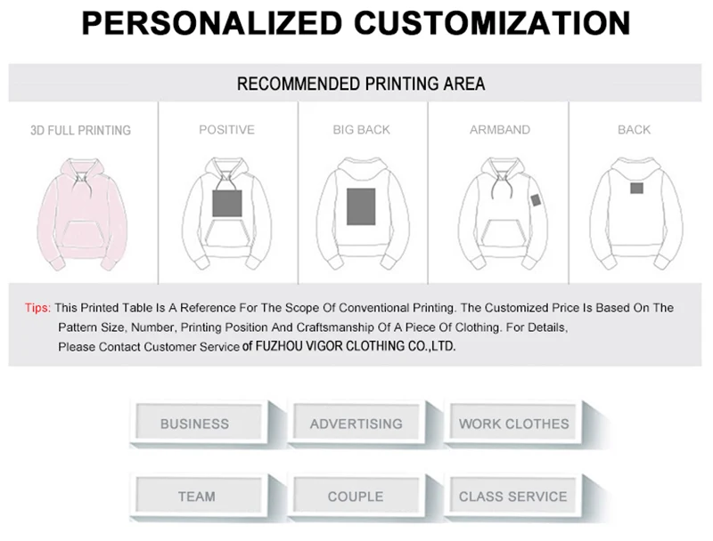 customization