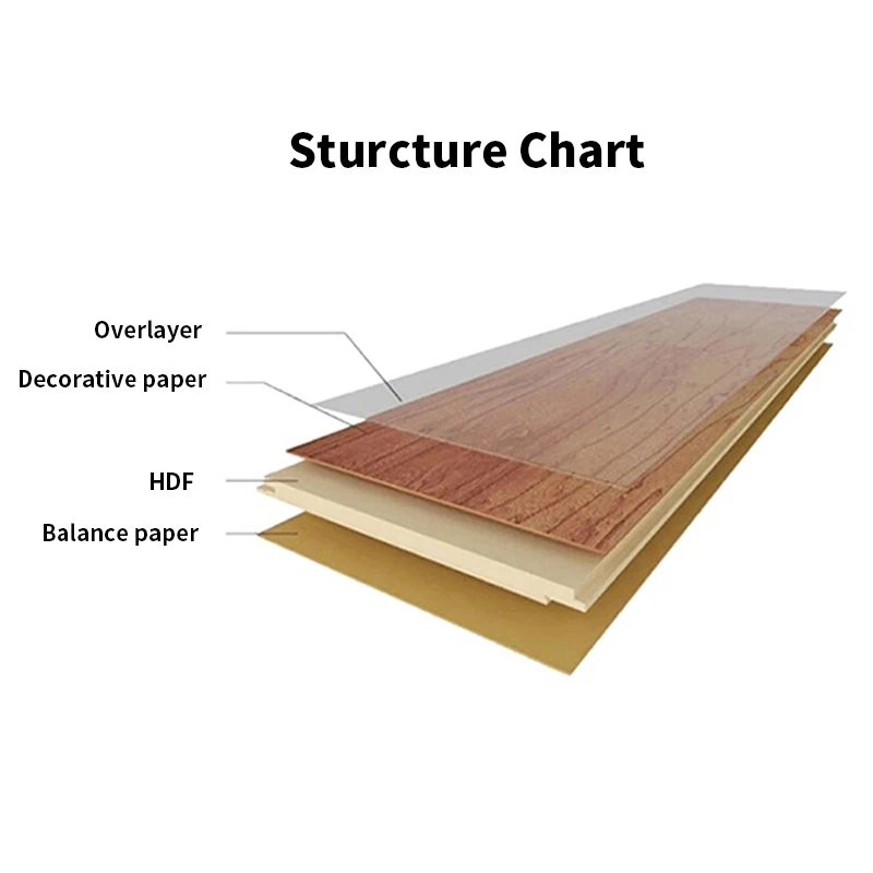 Eco-friendly AC4 Anti-scratch Non-formaldehyde High Density Fiberboard High Pressure 12mm Laminated Flooring Planks For Bedroom