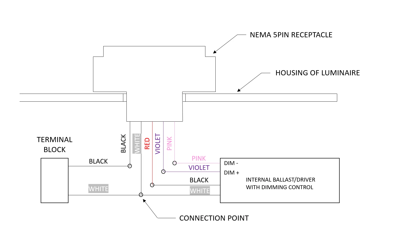 NEMA connector for street light nema 5pin smart lamp socket