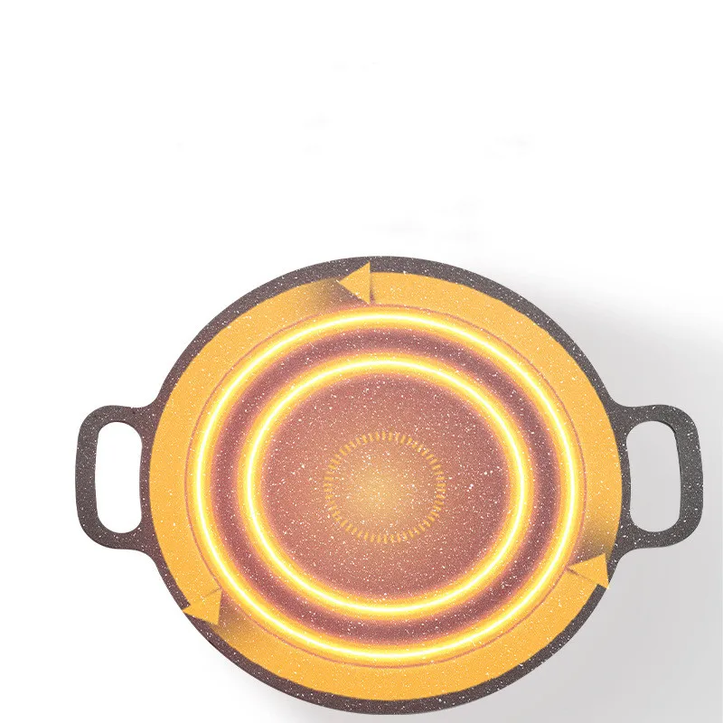 Indoor Outdoor Non-stick Wok,6 Layer Coating Round Griddle,Aluminium Bbq Grill Pan