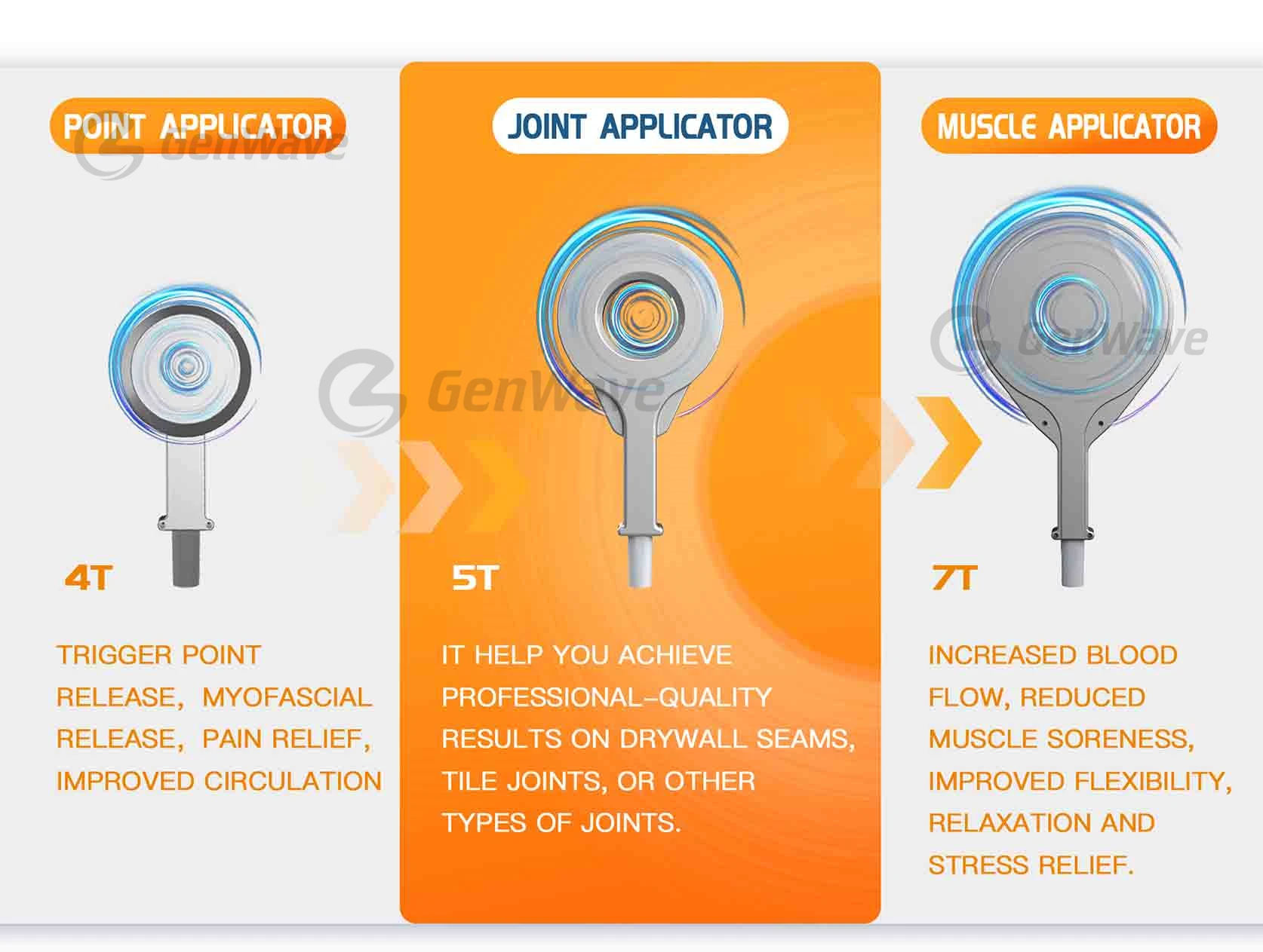 Two Replaceable Handle Professional Physio Magneto PEMF PMST MAX Magnetic Therapy Machine Pain Relief Physiotherapy Device