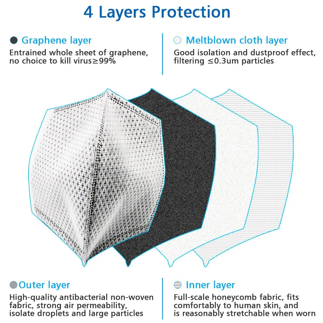 
Biomass Graphene SS Composite Nonwoven Fabrics - 25g/50g BFE99 PFE99 FFP2, 175mm and 260mm width 
