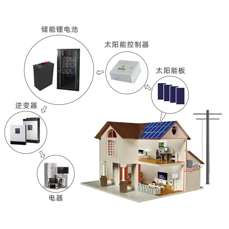 Deep Cycle 48V 50Ah 2.4kWh Lithium Iron Phosphate Battery 96v 72v 60v 100ah 120ah 150ah 200ah