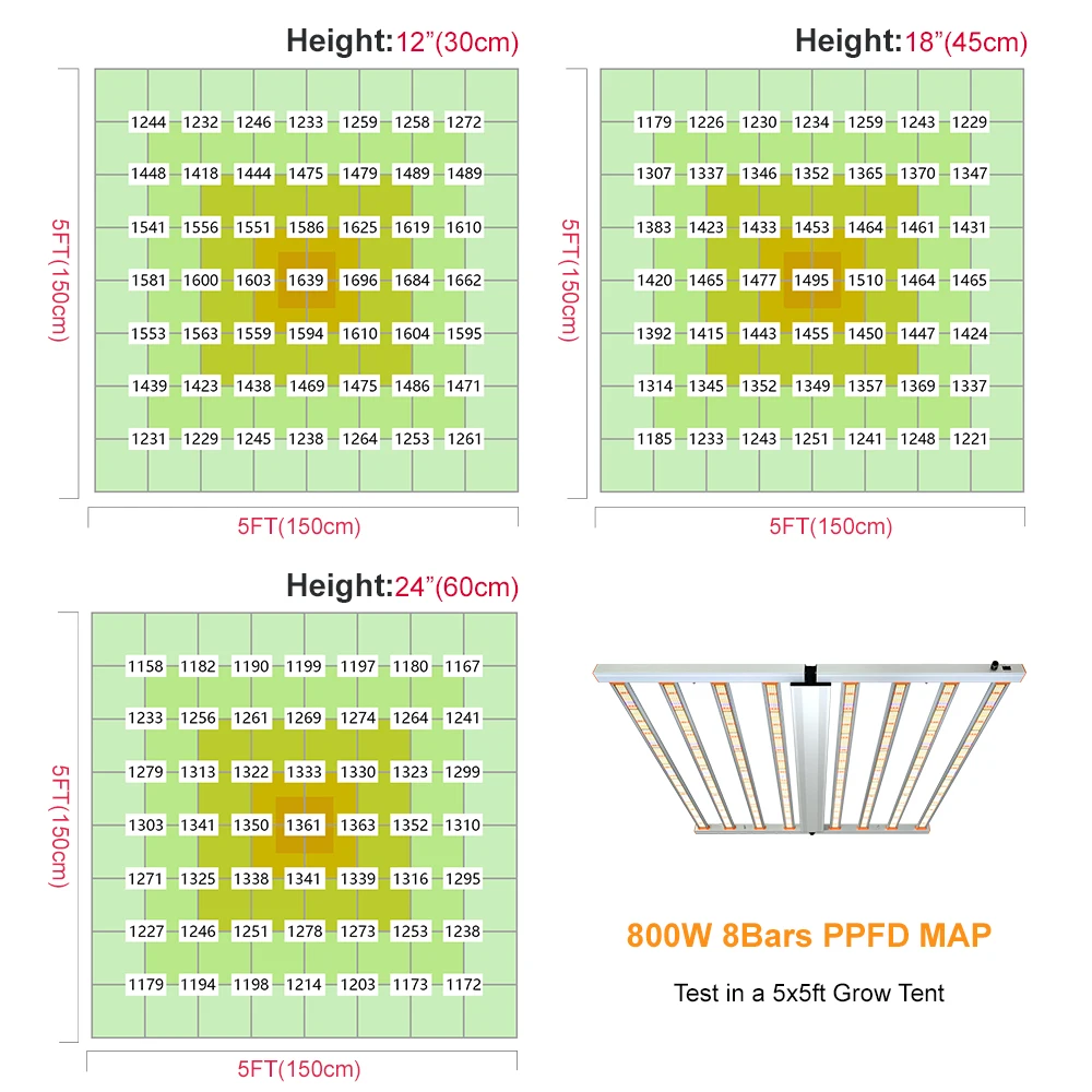 1000W Double-Ended HPS Lamp LM301B LM301H EVO Plant Growing Experiment LED Grow Light 600W Bulb Spectrum Color IP65 Rating