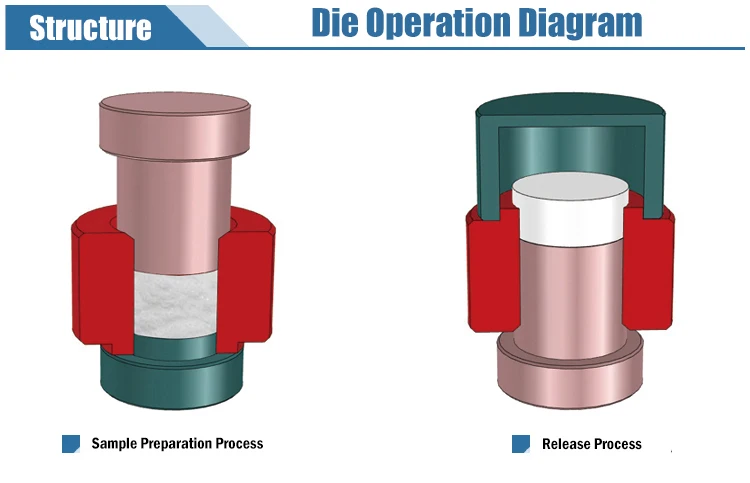 metal ceramic powder Pellet Hydraulic Pressing Die molds to make 100 - 150 mm diameter samples