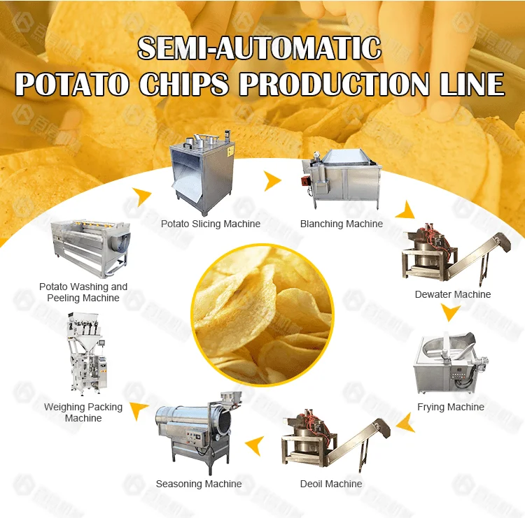 Potato Fries Chips Manufacturing Technology Production Line Small Scale Pringles Potato Chips Making Machine
