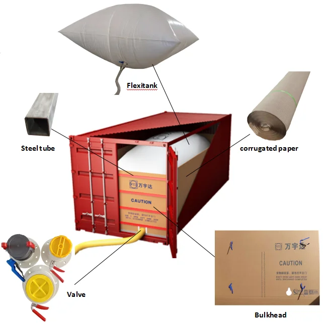 Hot sale customization 20ft container flexitank  for fish oil Soybean oil