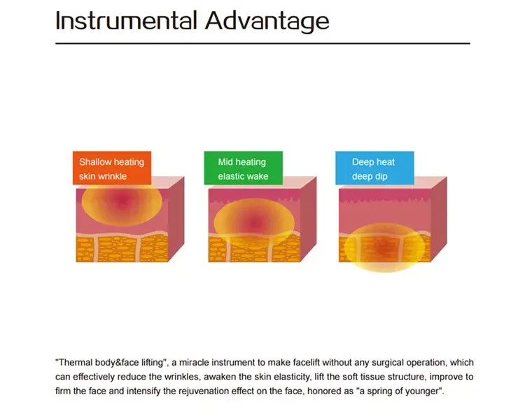 High Quality RF Radio Frequency 2 In 1 Vacuum Cooling Facial LiftingBeauty equipment thermolift slimming machine