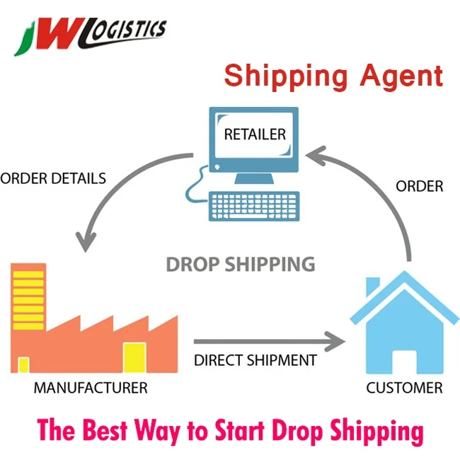 По воздуху из Китая в Израиль/Ирландию/Греческое логистическое обслуживание от склада Шэньчжэне