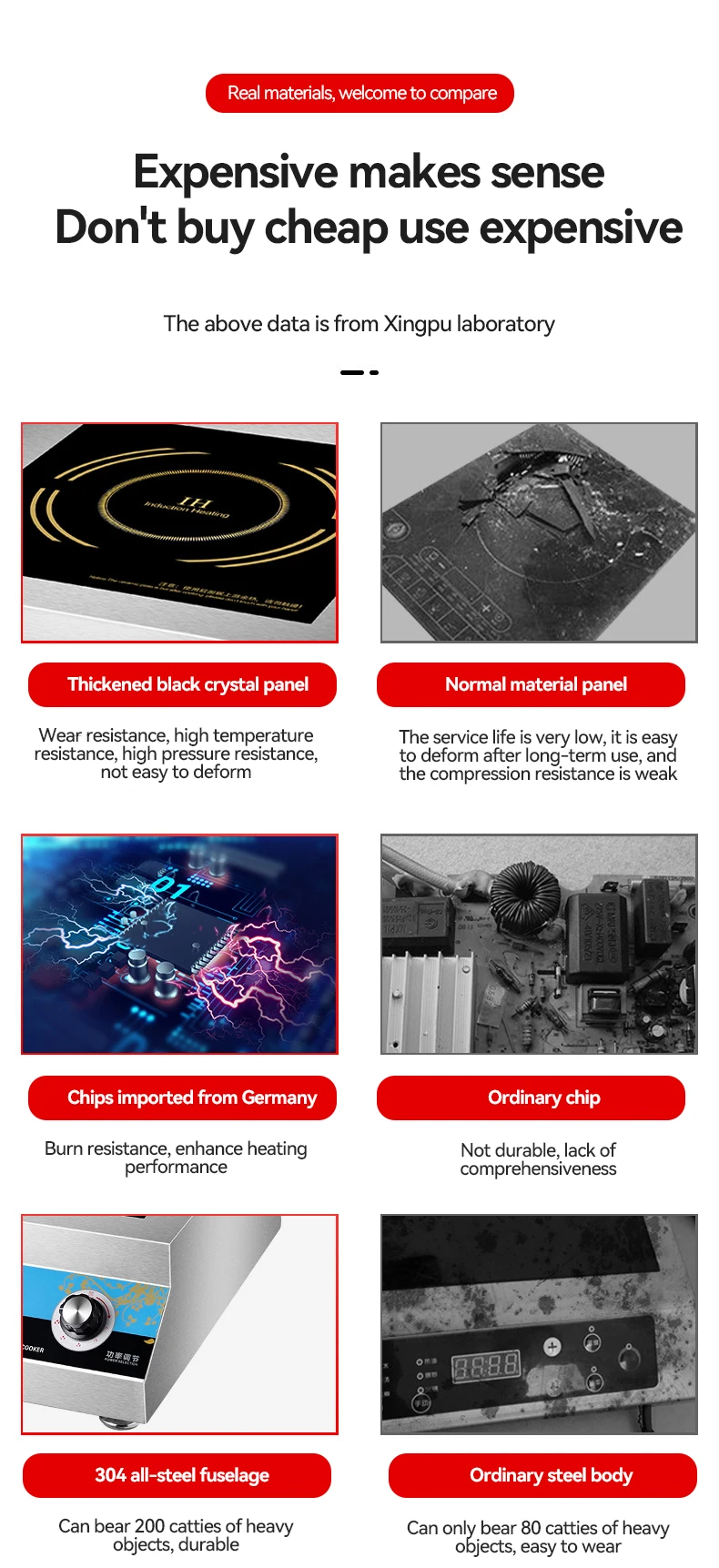 Low Price High Power 5000w Commercial Small Magnetic Induction Cooker