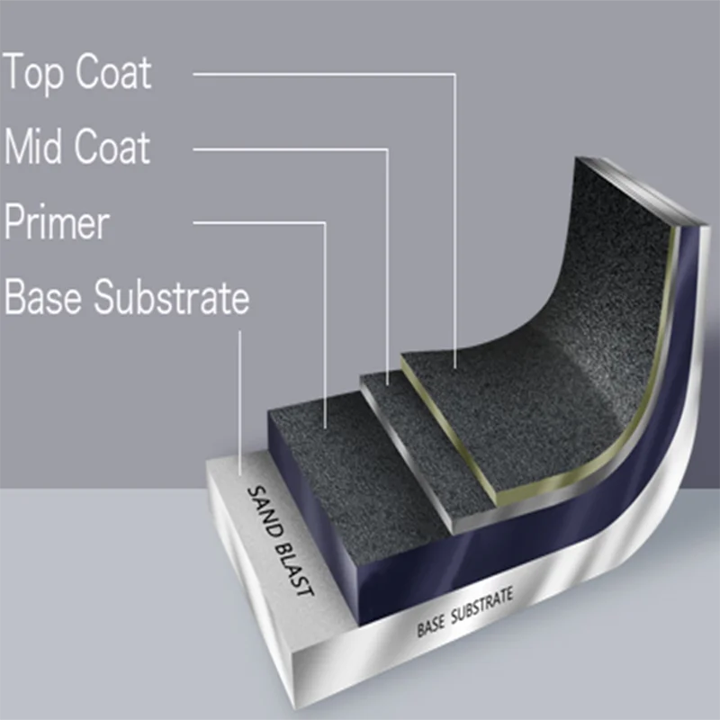 Manufacturers wholesale ptfe mould coating nonstick paint with many colors