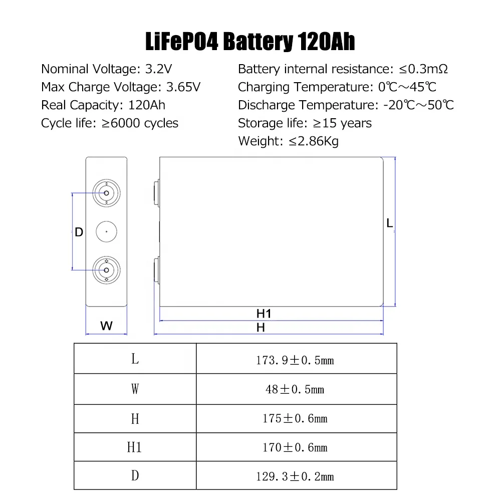 Rechargeable Batteries HIGEE 3.2V 120Ah Lifepo4 Prismatic Cell Hot selling for energy storage pack power wall and Golf cart