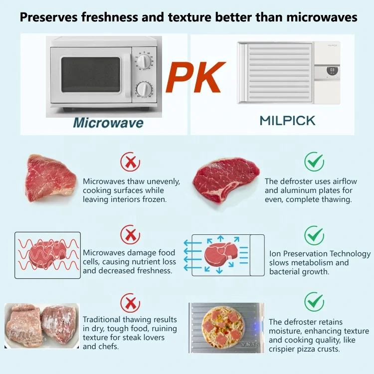 No microwaves kitchen tool natural thawing process aluminium plate thaw defrosting tray for thawing frozen meat food
