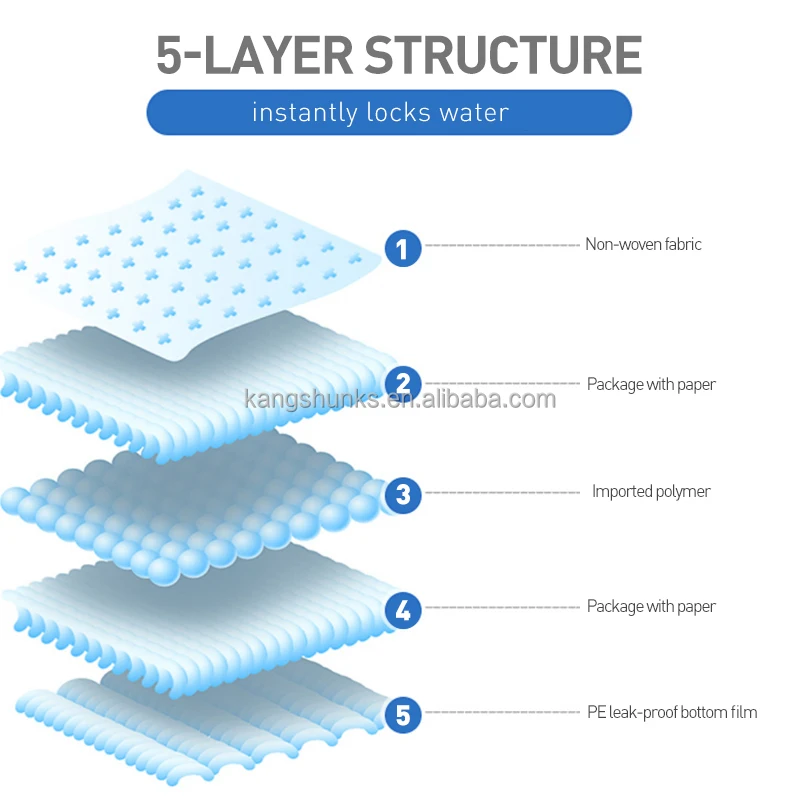 underpads 60x90 hospital