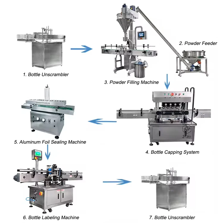 Industrial Automatic Cocoa Powder Bottle Filling Line Cocoa Powder Bottle Filling Capping Labeling Packing Machine